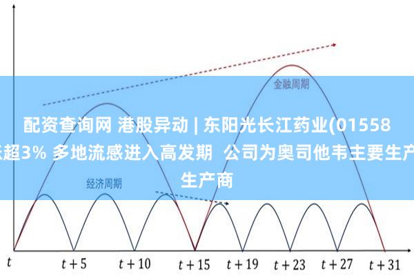 配资查询网 港股异动 | 东阳光长江药业(01558)涨超3% 多地流感进入高发期  公司为奥司他韦主要生产商