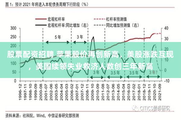 股票配资招聘 苹果股价再创新高，美股涨跌互现，美国续领失业救济人数创三年新高