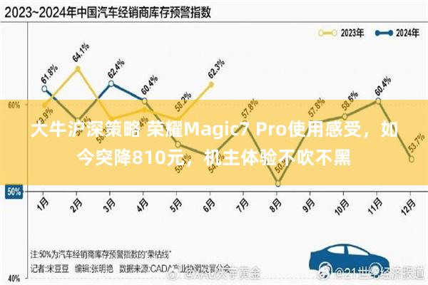 大牛沪深策略 荣耀Magic7 Pro使用感受，如今突降810元，机主体验不吹不黑